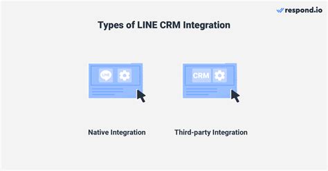 Third-Party Integration Options for CRMs