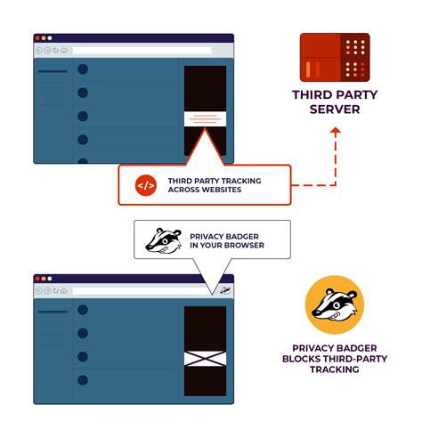 Third-party tracker blocking