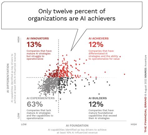 This feature is still in the experimental stage