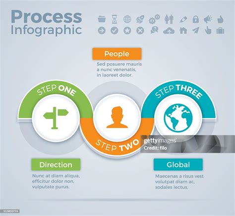 This is a three-step process