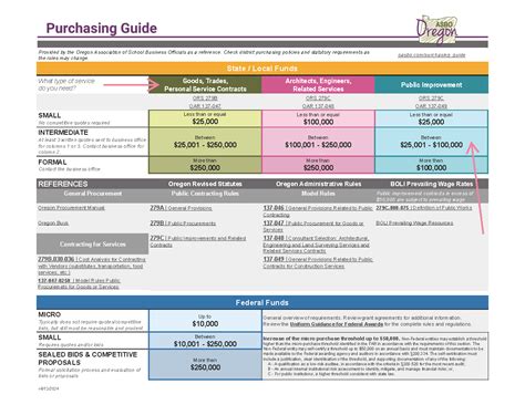 Thomas More on purchasing Guide :