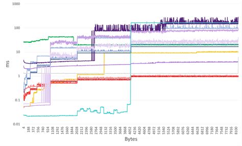 Thousands of entries