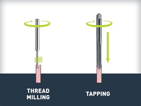 th?q=Thread Vs - Exploring the Differences: Thread vs. Threading in Sewing