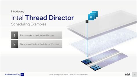 Thread Director: Only on Windows 11