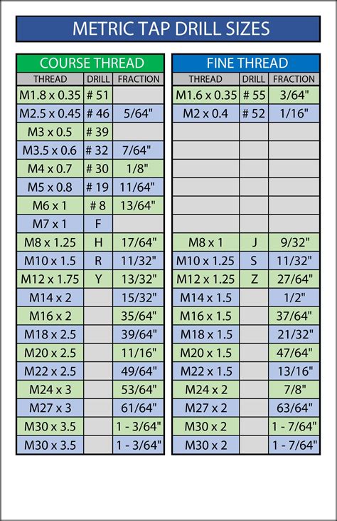 Thread Drill Size Chart