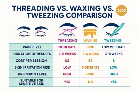 Threading and Tweezing: Precision Work