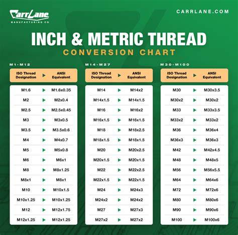 Threads Per Inch Chart