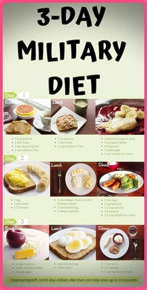 Pin on Diets