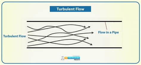 Three Kinds of Flows