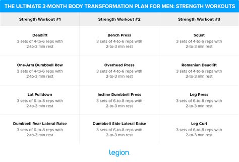 Three Month Workout Plan To Lose Weight