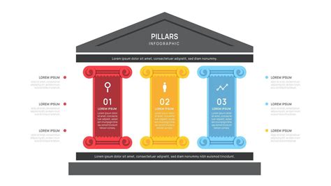 Three Pillars of Meaning