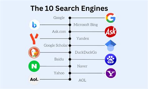 Three Search Engines to Switch To