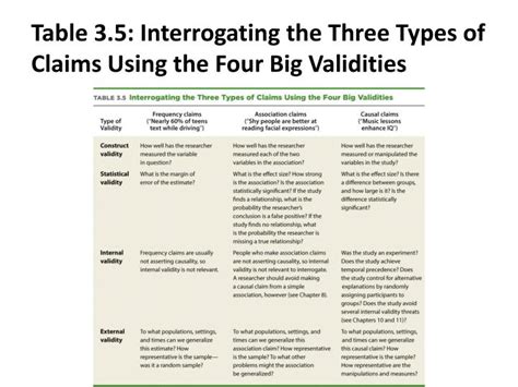 Three Types Of Claims In Psychology