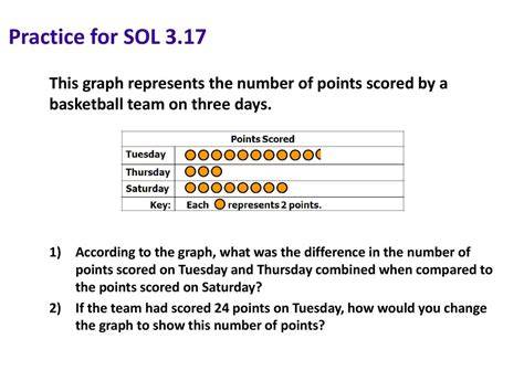 Three from three and 121 points scored