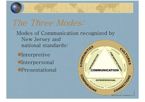 Three modes