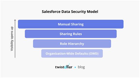 Three reasons to re-evaluate your data security model