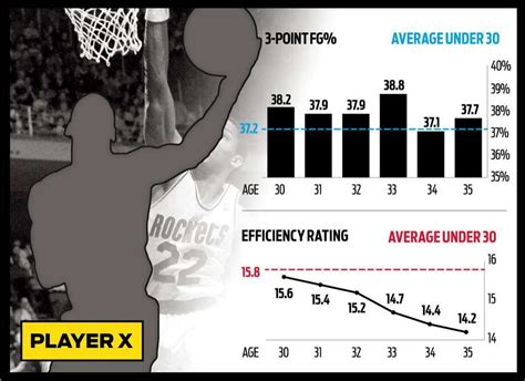 Three-Point Shooting Efficiency