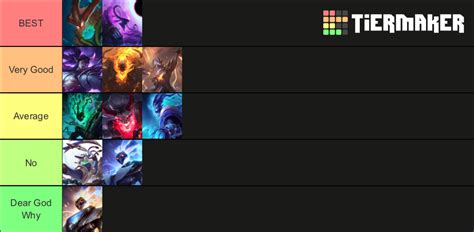 The Ultimate Thresh Skin Tier List: Unleash Your Inner Reaper with the Best Cosmetic Upgrades