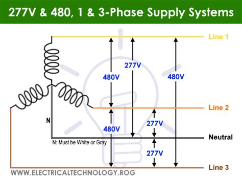 Thriller of Voltage Drop in 240V Single-Phase