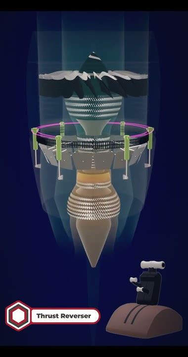 Visualize Thrust Reverser Animation with our Comprehensive Guide