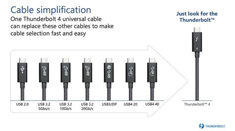 Thunderbolt 4 security