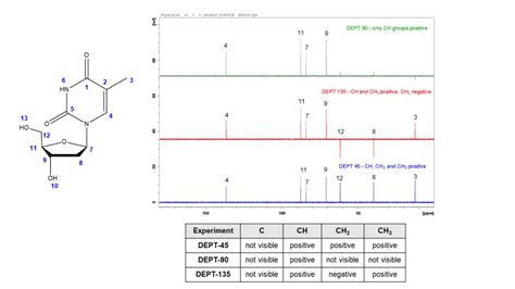 NMR