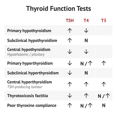 Thyroid Function Test Abbreviations