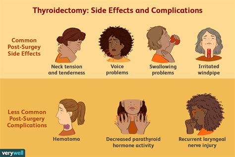 Thyroidectomy: Recovery, Risks & What to Expect