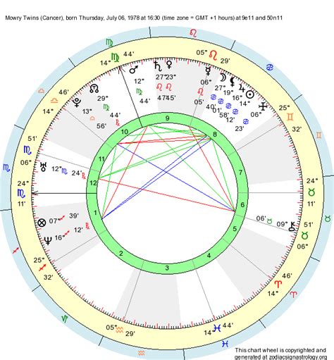 Tia Mowry Birth Chart