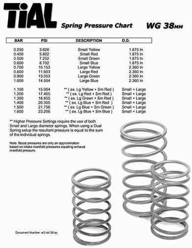 Tial Wastegate Spring Chart 38mm