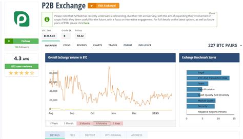 Tiamonds Lists P2B platform