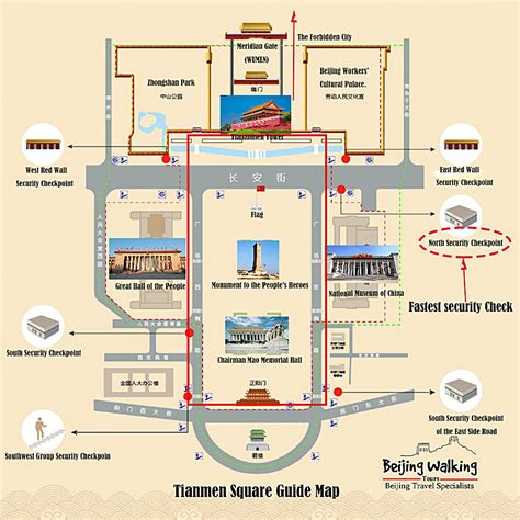 Tiananmen Square visit planning