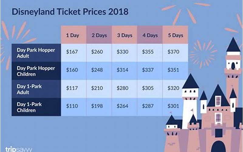 Ticket Options And Pricing