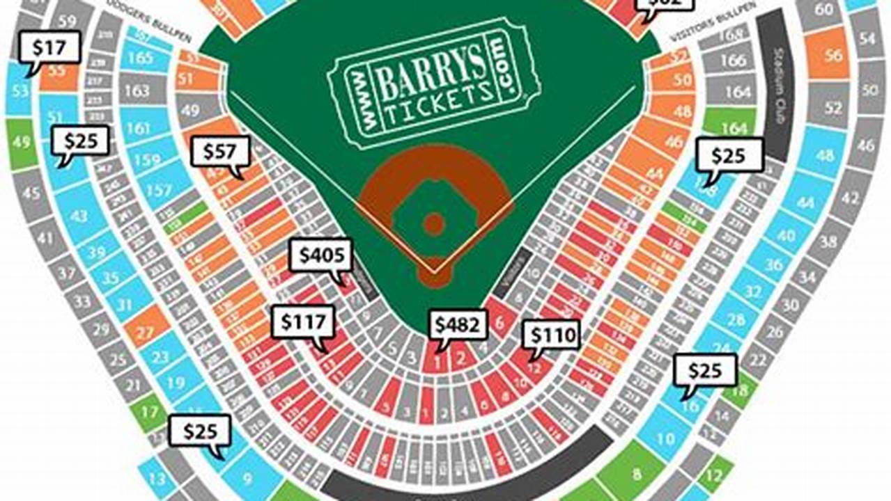 Ticket Prices For Opening Day Range From $209 For Select Reserve Level Seats, All The Way To $750 For The Right Field Pavilion Home Run Seats., 2024