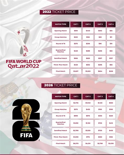 Ticket price comparison