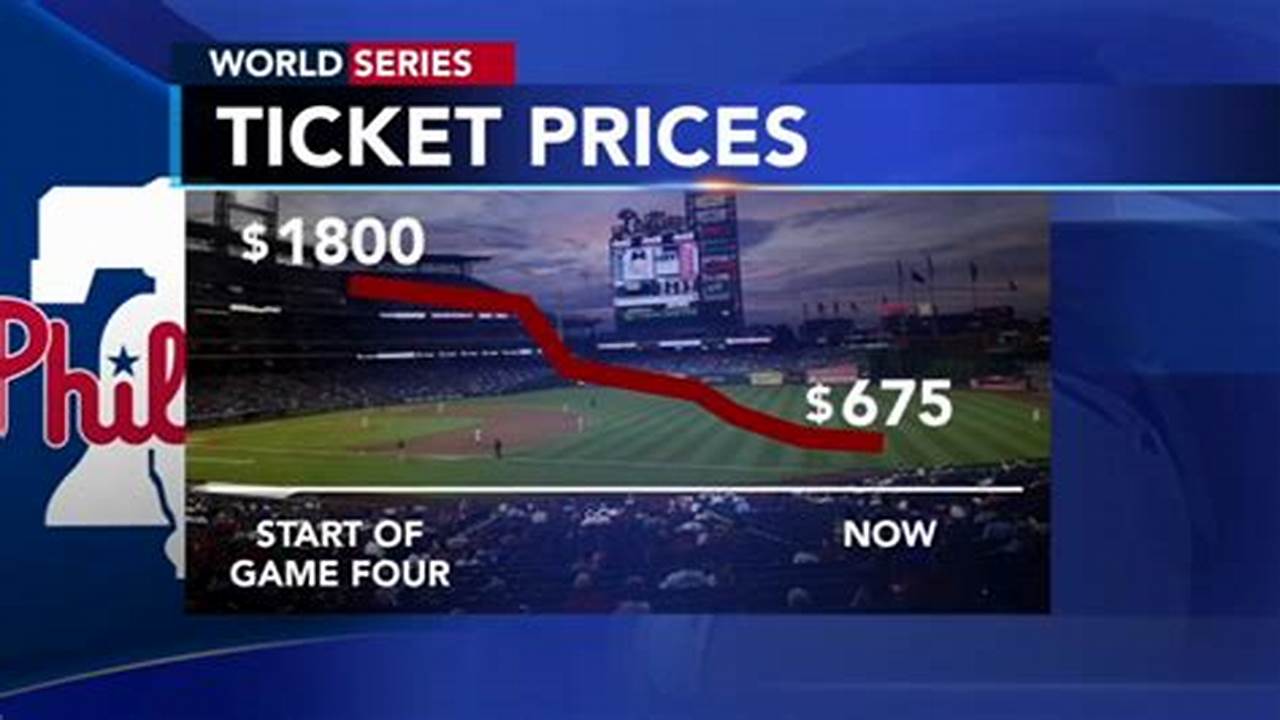 Tickets To World Series 2024