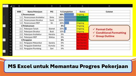 Tidak Menunjukkan Progres
