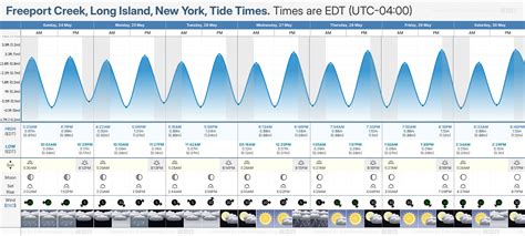 Tidal Chart Near Me