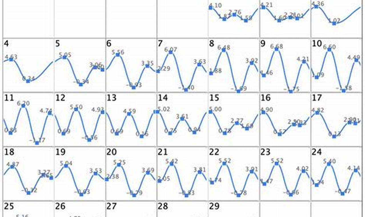 Tide Chart San Diego 2024