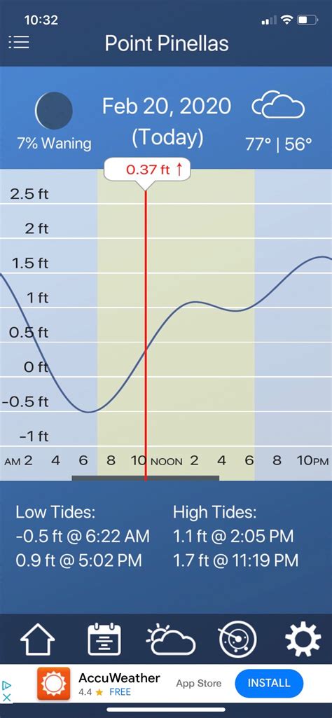 Tide Chart App Android