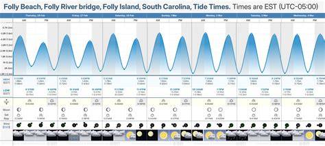 Tide Chart For Folly Beach Sc