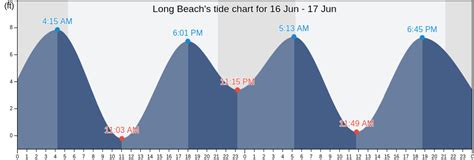 Tide Chart For Long Beach Washington