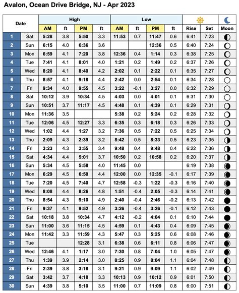 Tide Chart For Nj