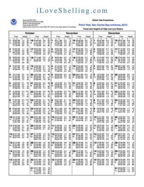 Tide Chart For Sanibel