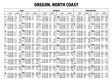 Tide Chart For Seaside Oregon