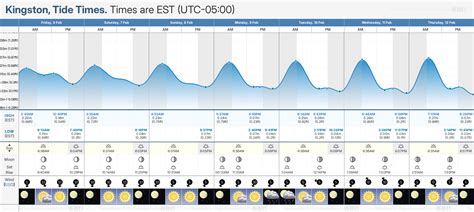 Tide Chart Kingston Ma