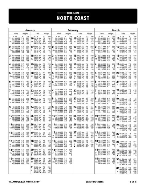 Tide Chart Oregon