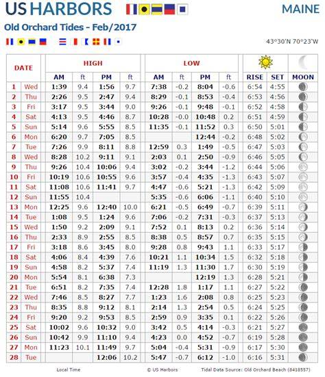 Tides Chart Near Me