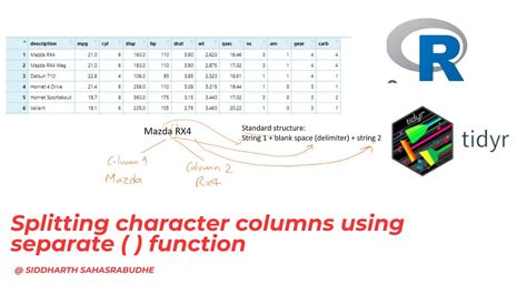 TidyR & Stringr: Mastering Column Separation in R Programming