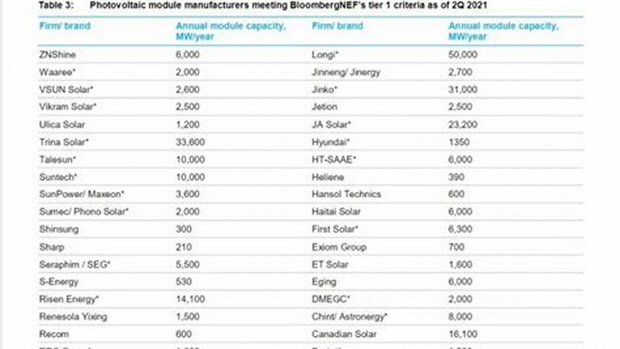 Tier 1 List 2024